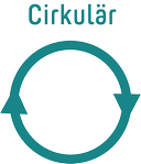 En illustration på en cirkel med text ovanför